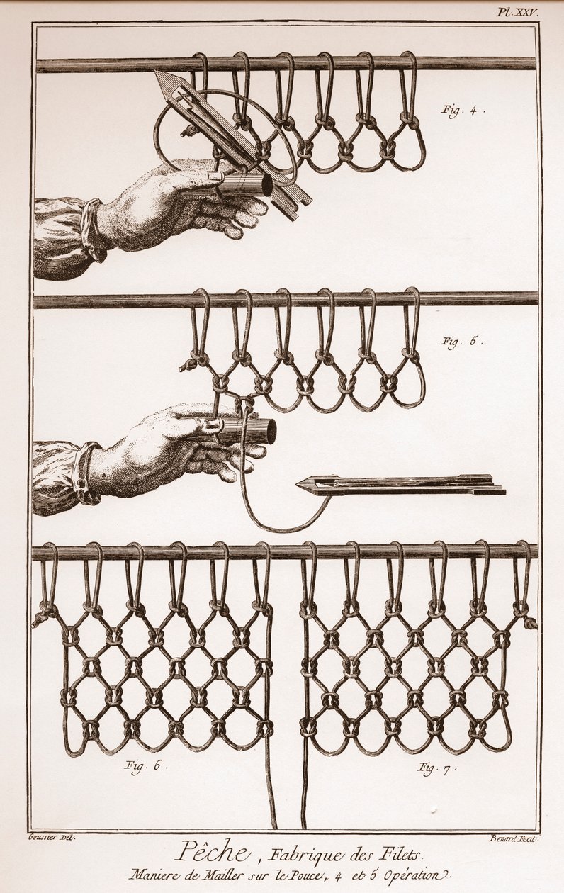 Výroba rybářské sítě - Encyklopedie nebo slovník věd, umění a povolání od Denise Diderota (1713-1784) a Jean d