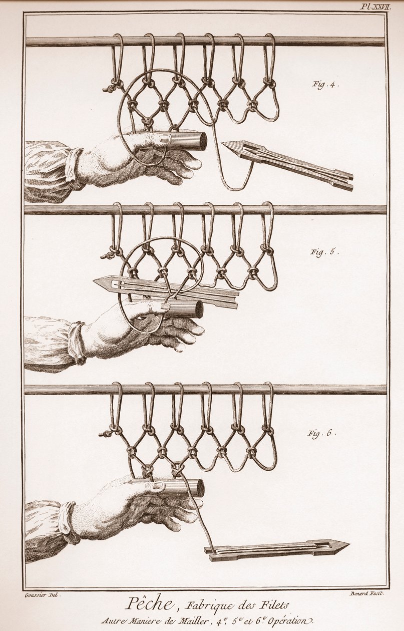 Výroba rybářské sítě - Encyklopedie nebo slovník věd, umění a povolání od Denise Diderota (1713-1784) a Jean d