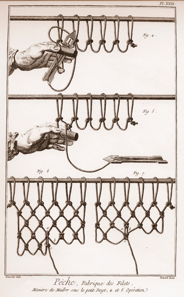 Výroba rybářské sítě - Encyklopedie nebo slovník věd, umění a povolání od Denise Diderota (1713-1784) a Jean d