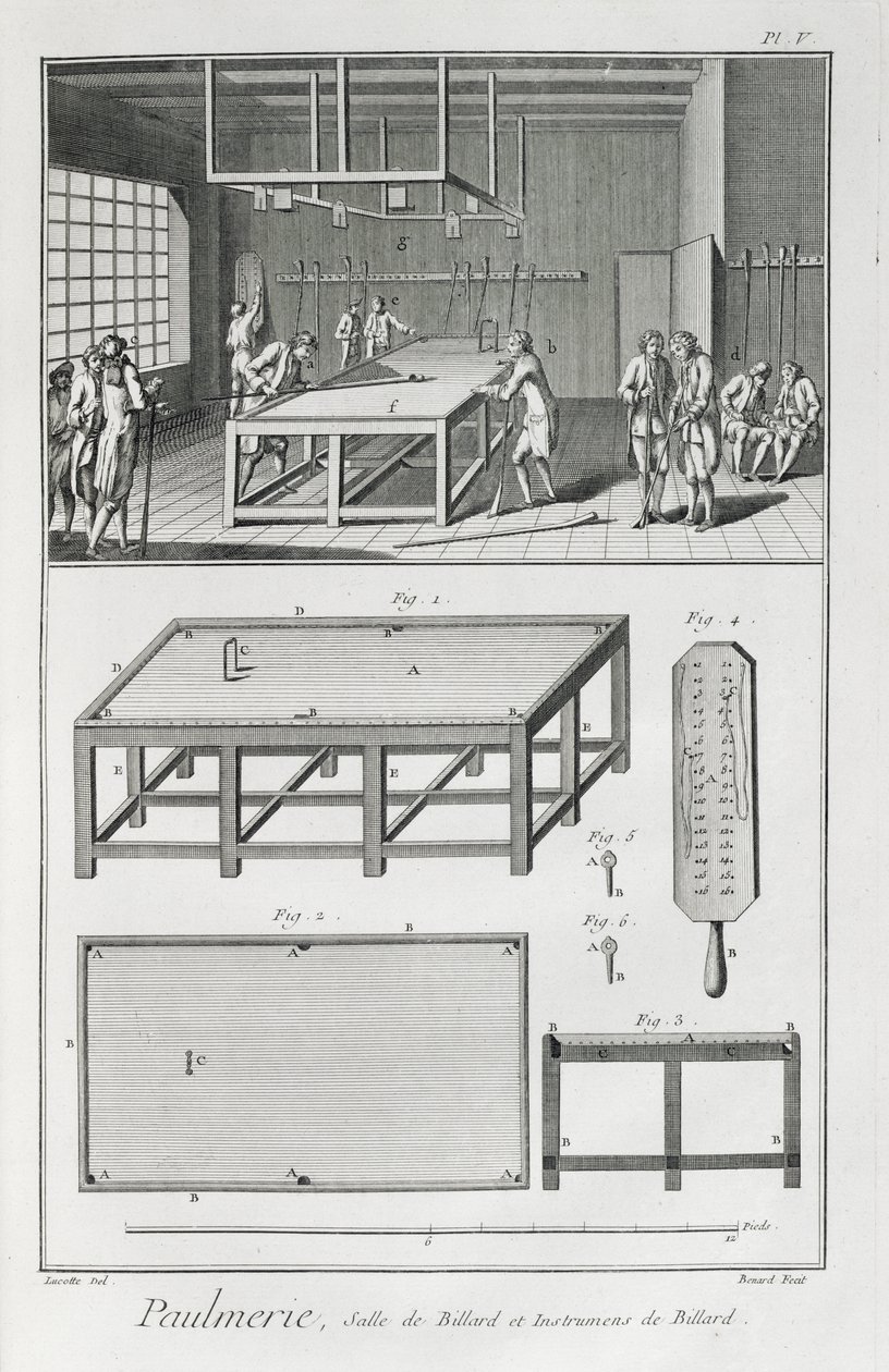 Muži hrající kulečník, z Encyklopedie des Sciences et Metiers od Denise Diderota (1713-84) vydané kolem roku 1770 od French School