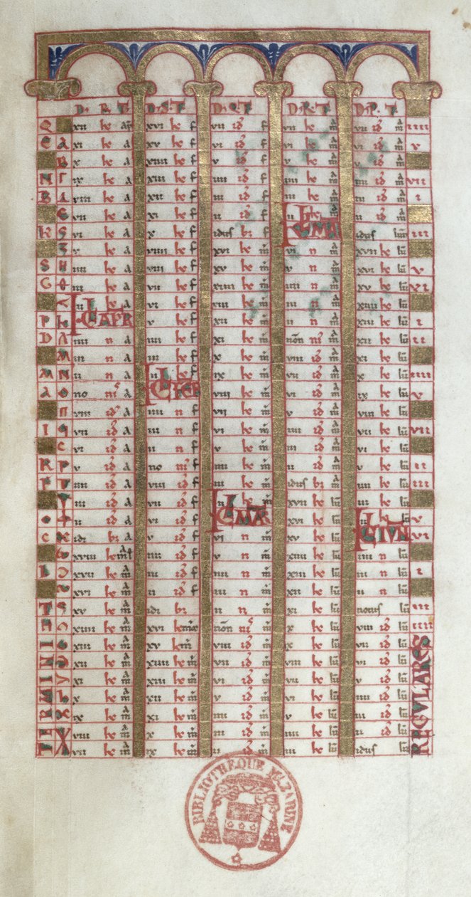 Ms 364 Věčný kalendář z breviáře z Mont-Cassin, konec 11. nebo začátek 12. století. od French School
