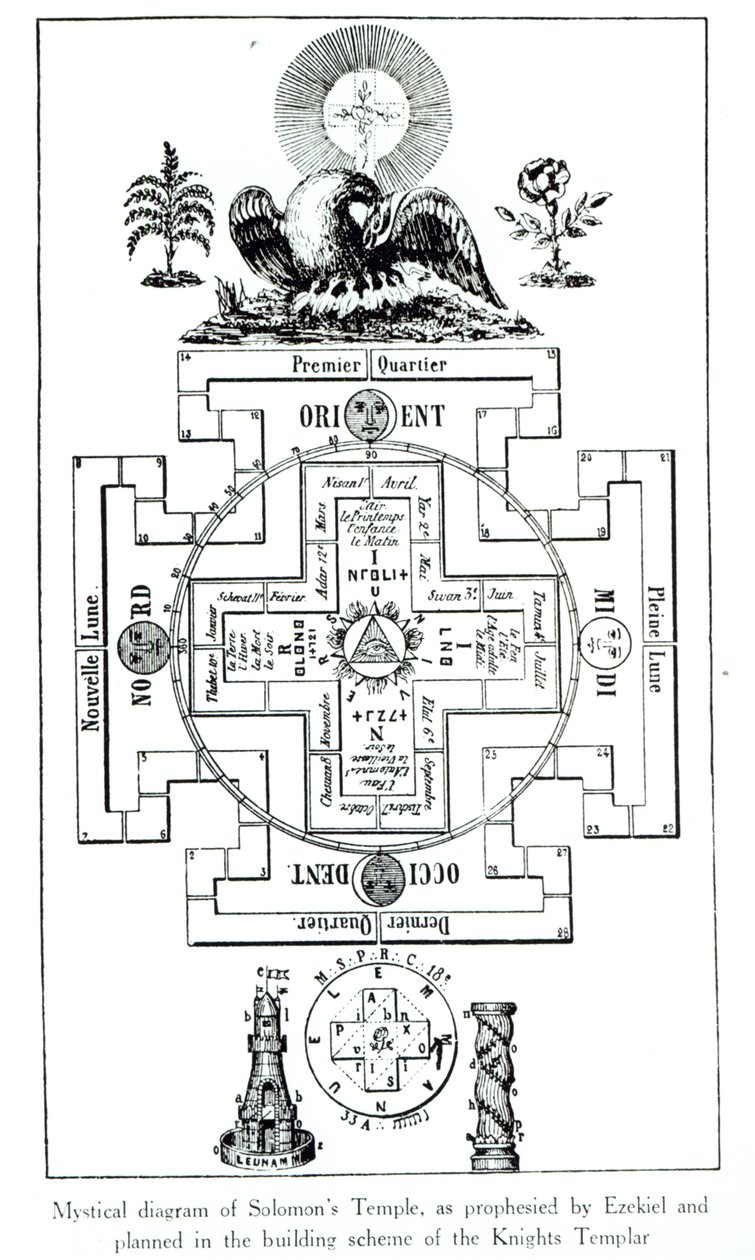 Mystický diagram Šalamounova chrámu, jak prorokoval Ezekiel a plánoval ve stavebním schématu templářských rytířů od French School