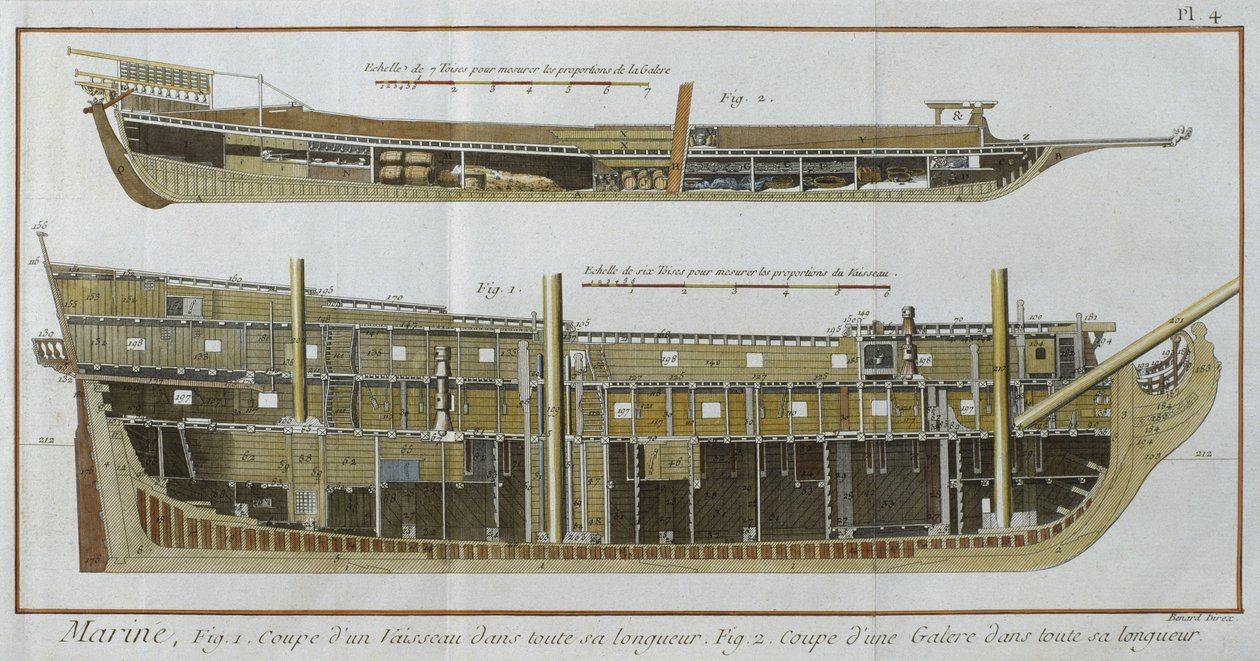 Námořnictvo, podélné řezy lodí a lodní kuchyně, ilustrace z Encyklopedie des Sciences et Metiers od Denise Diderota (1713-84) rytina Roberta Benarda (fl.1734) publikovaná kolem roku 1770 (barva od French School