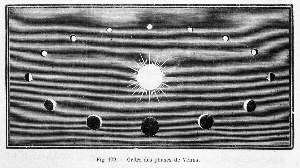 Pořadí fází Venuše - v „Les Terres du Ciel“ od Camille Flammarion, ed. Marpon & Flammarion, Paříž od French School