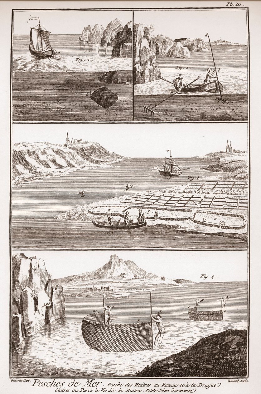 Lov ústřic – „Velká encyklopedie neboli Dictionnaire Raisonne des Sciences, des Arts et des Metiers“ (Encyklopedie nebo slovník věd, umění a povolání) od Denise Diderota (1713-1784) a Jeana d