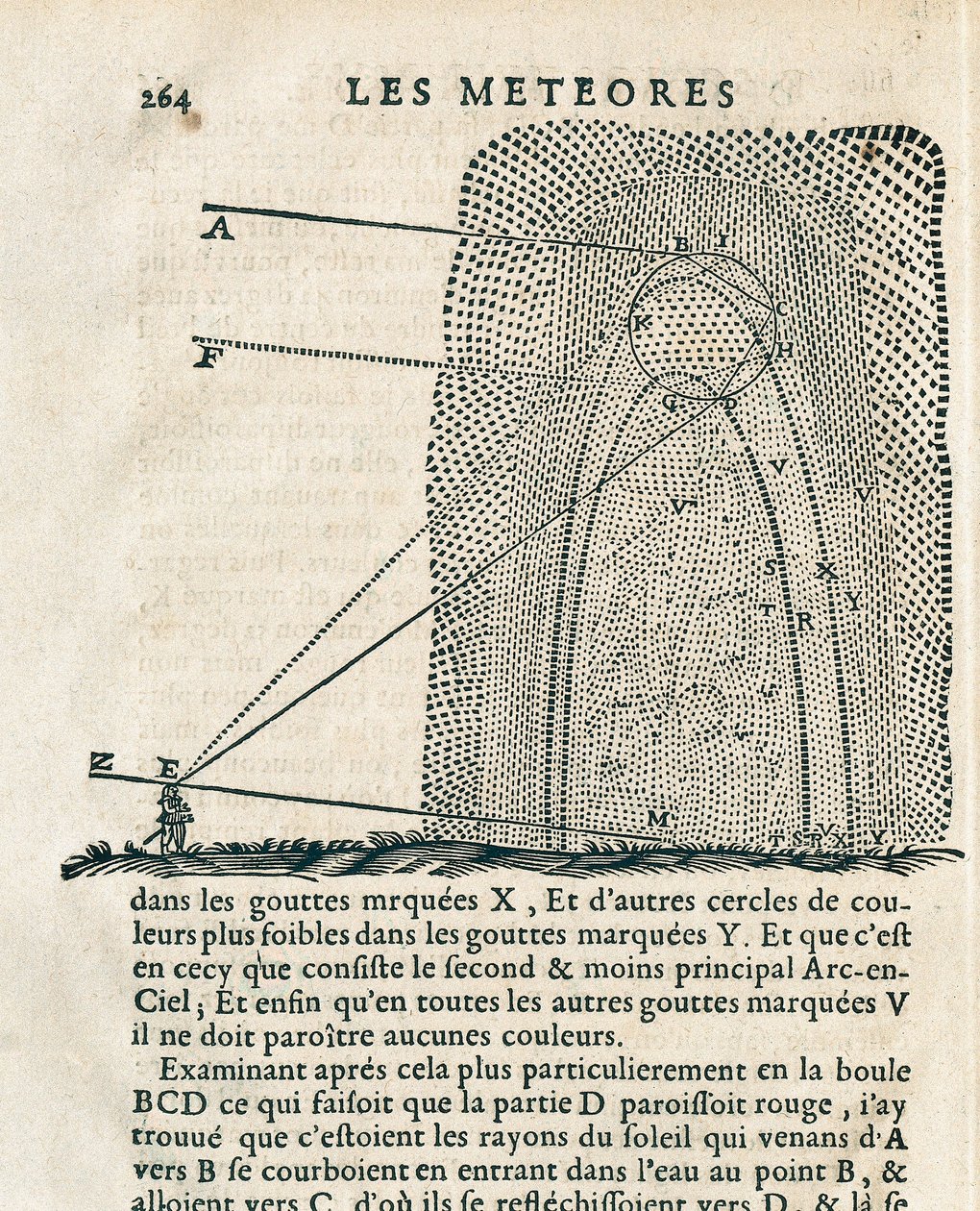 Stránka z "Les meteores" od René Descartes (1596-1650) od French School