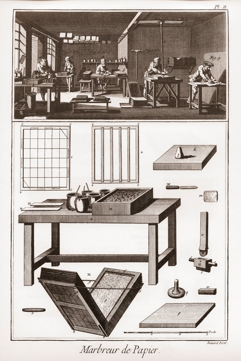 Mramorování papíru – „“ Velká encyklopedie neboli Dictionnaire Raisonne des Sciences, des Arts et des Metiers“ (Encyklopedie nebo slovník věd, umění a povolání) od Denise Diderota (1713-1784) a Jean d