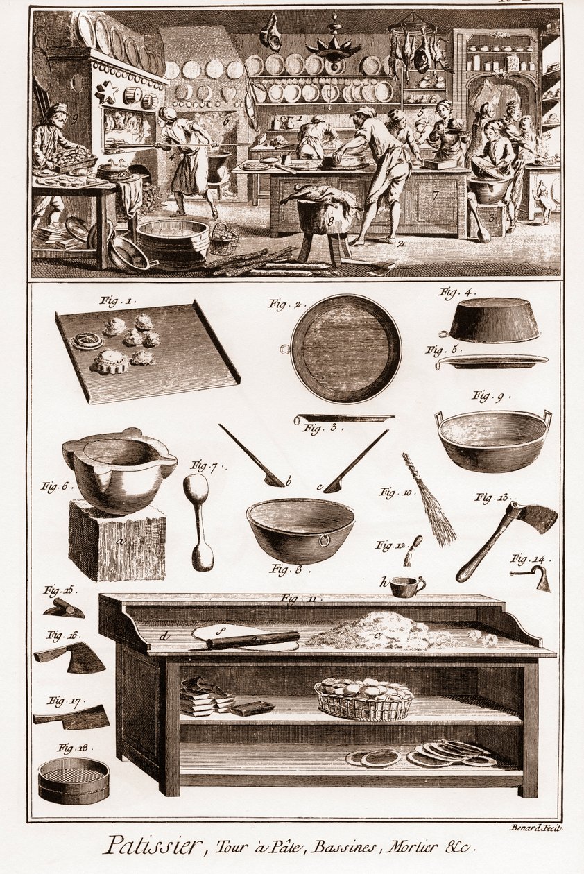 Cukrář - „Velká encyklopedie neboli slovník věd, umění a povolání“ (Encyklopedie nebo slovník věd, umění a povolání) od Denise Diderota (1713-1784) a Jeana d