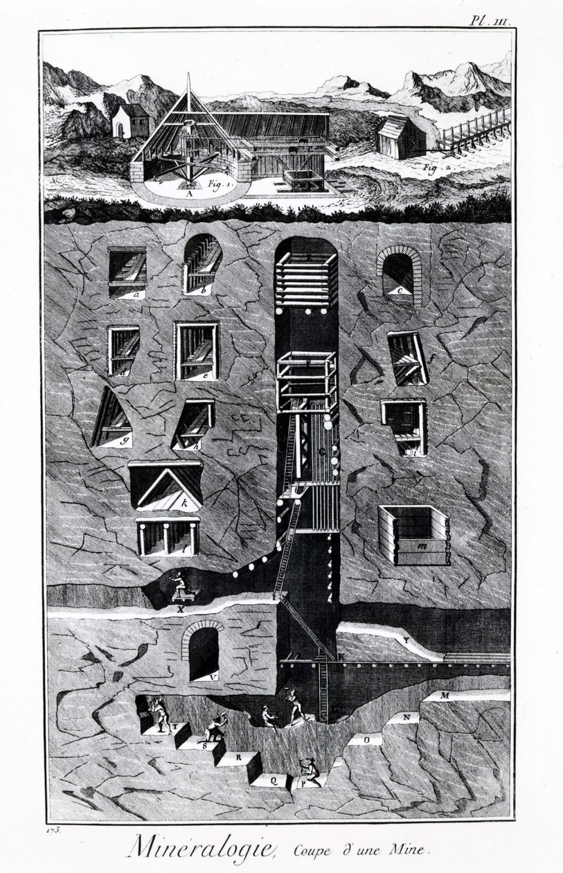 Talíř encyklopedie Diderota a Alemberta: Mineralogie, pohár dolu. 18. století. od French School