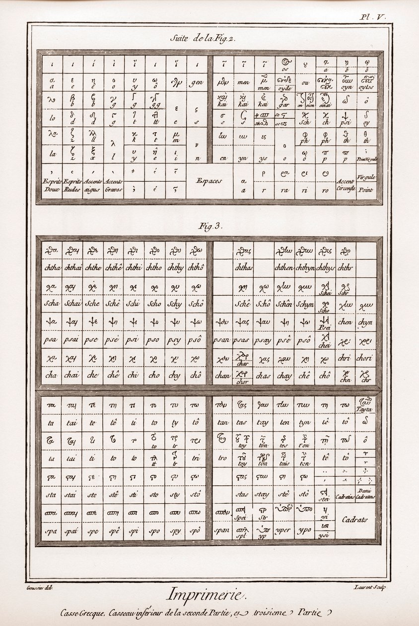 Tisk: Řecké pouzdro, spodní casseau druhého dílu a třetího dílu – „“ La Grande Encyclopédie, ou Dictionnaire Raisonne des Sciences, des Arts et des Metiers“ (Encyklopedie nebo slovník věd, umění a povolání) od Denise Diderota (1713 -178 od French School