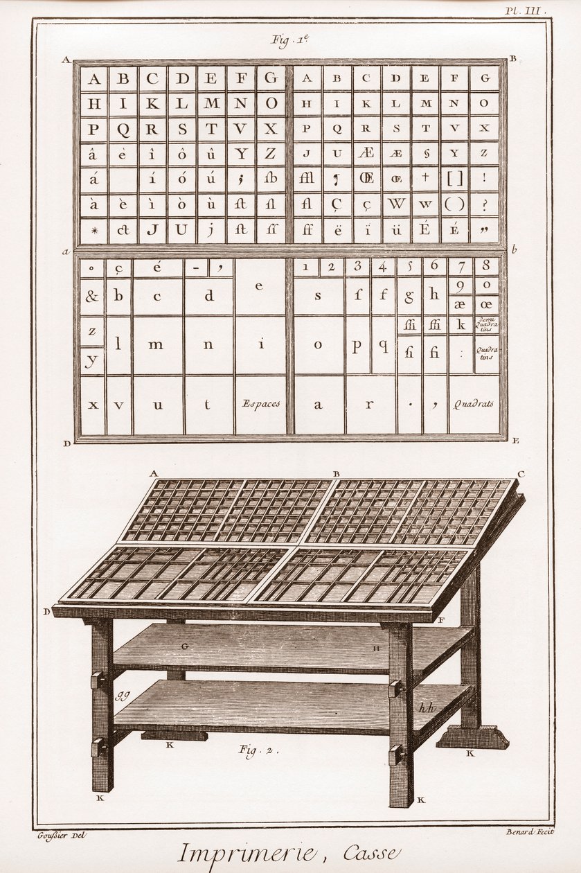 Tisk: případ - „“ The Grande Encyclopédie, ou Dictionnaire Raisonne des Sciences, des Arts et des Metiers“ (Encyklopedie nebo slovník věd, umění a povolání) od Denise Diderota (1713-1784) a Jean d