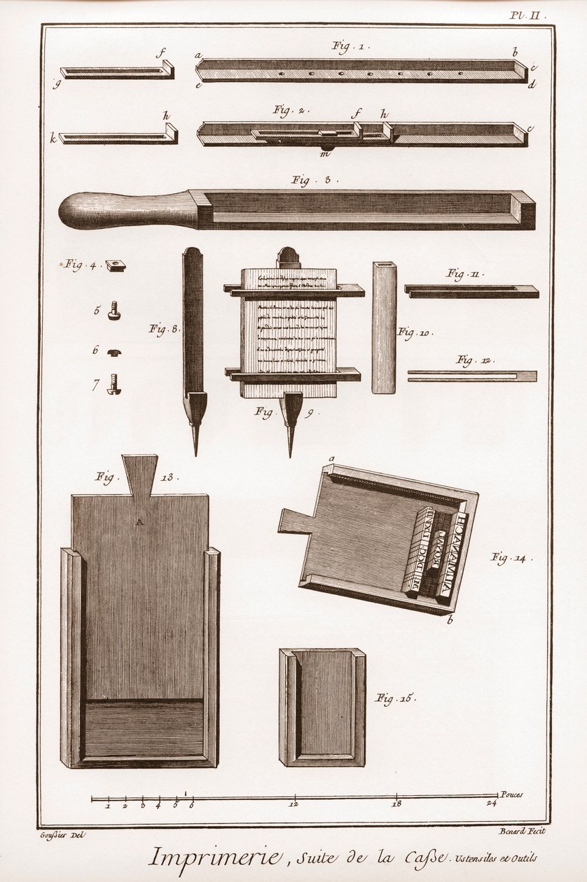 Tisk: pokračování kufříku, náčiní a nářadí – „“ The Grande Encyclopedie, ou Dictionnaire Raisonne des Sciences, des Arts et des Metiers“ (Encyklopedie neboli slovník věd, umění a povolání) od Denise Diderota (1713-1784) a Jean d