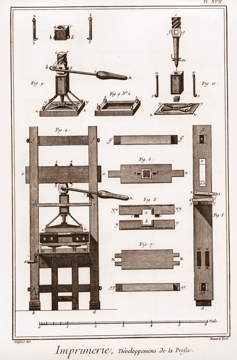 Tisk: vývoj tisku – „“Velká encyklopedie, ou Dictionnaire Raisonne des Sciences, des Arts et des Metiers““ (Encyklopedie neboli Slovník věd, umění a povolání) od Denise Diderota (1713-1784) a Jean d