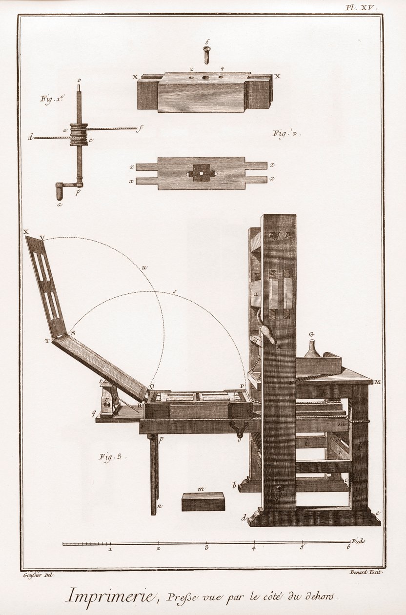 Tisk: tisk viděný z vnější strany – „“ Velká encyklopedie, ou Dictionnaire Raisonne des Sciences, des Arts et des Metiers““ (Encyklopedie neboli Slovník věd, umění a profesí) od Denise Diderota (1713–1784) a Jeana d