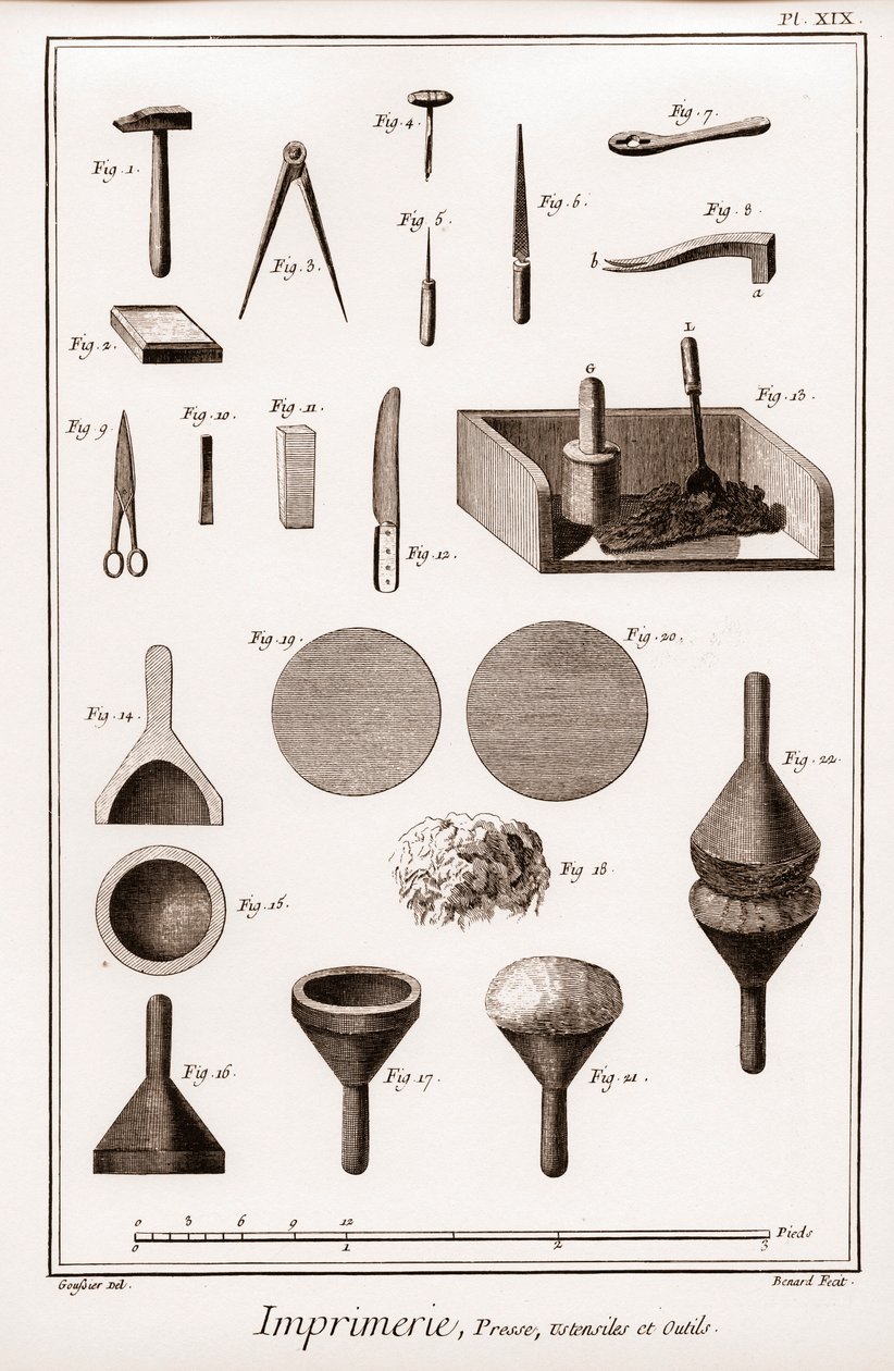 Tiskařský lis, náčiní a nástroje – „“ Velká encyklopedie, ou Dictionnaire Raisonne des Sciences, des Arts et des Metiers“ (Encyklopedie neboli slovník věd, umění a profesí) od Denise Diderota (1713–1784) a Jeana d