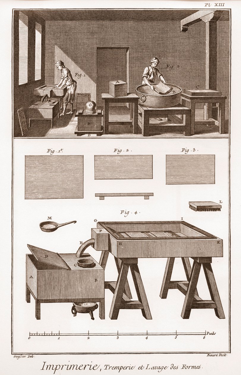 Tisk: kalení a mytí forem – „“ The Grande Encyclopedia, nebo Dictionnaire Raisonne des Sciences, des Arts et des Metiers“ (Encyklopedie neboli Slovník věd, umění a povolání) od Denise Diderota (1713-1784) a Jean d
