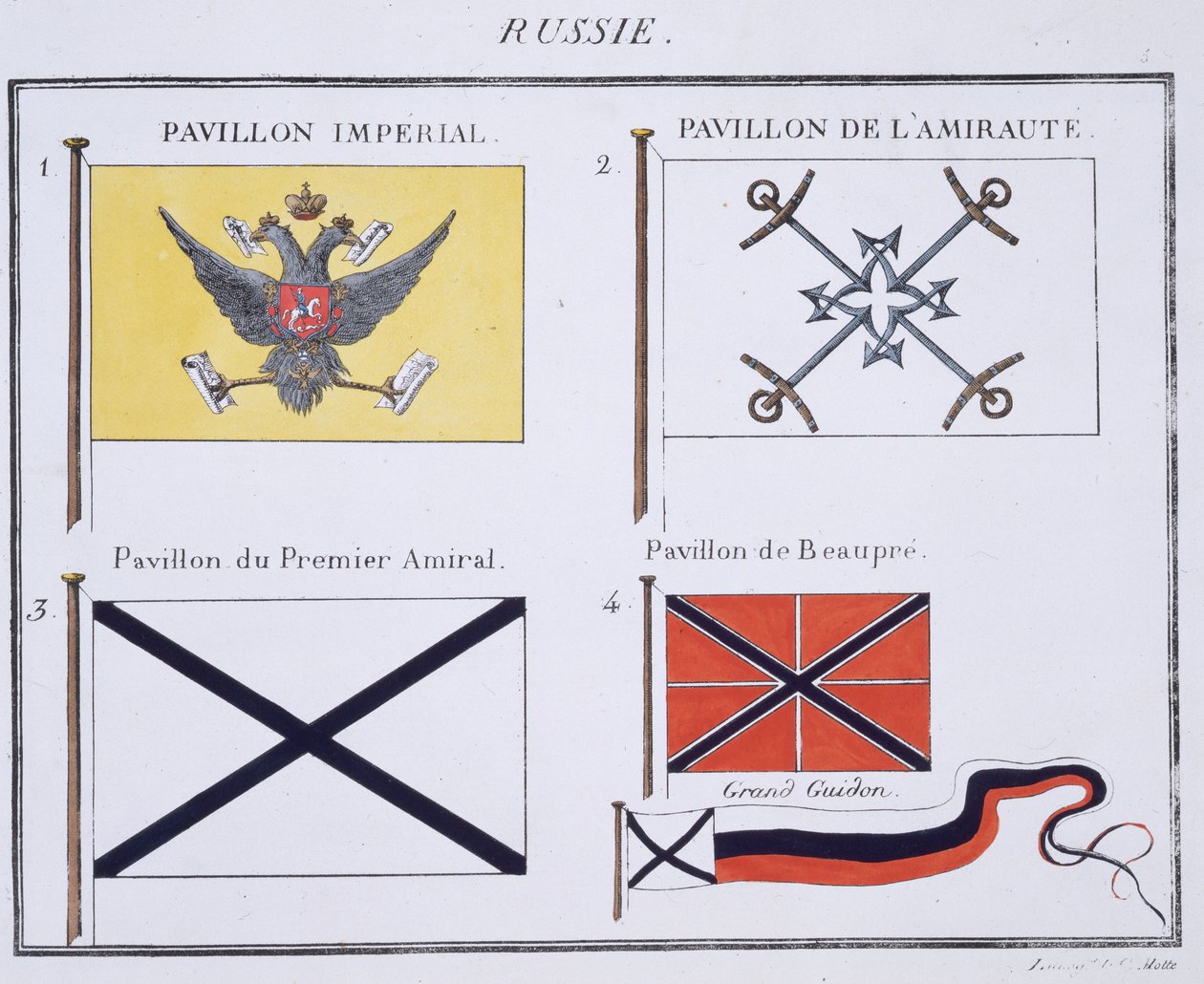 Ruské vlajky, z francouzské knihy vlajek, c.1819 od French School
