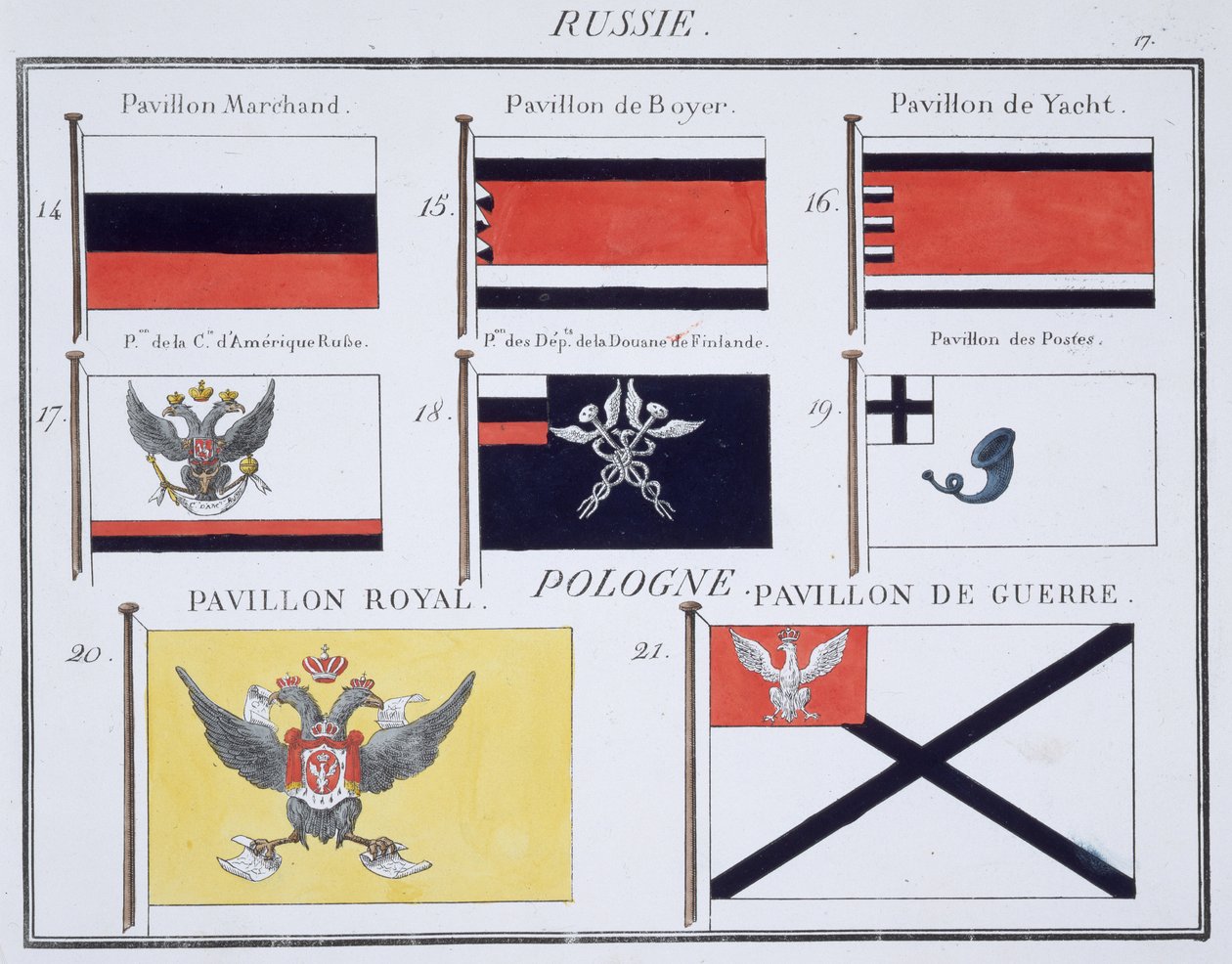 Ruské vlajky, z francouzské knihy vlajek, c.1819 od French School