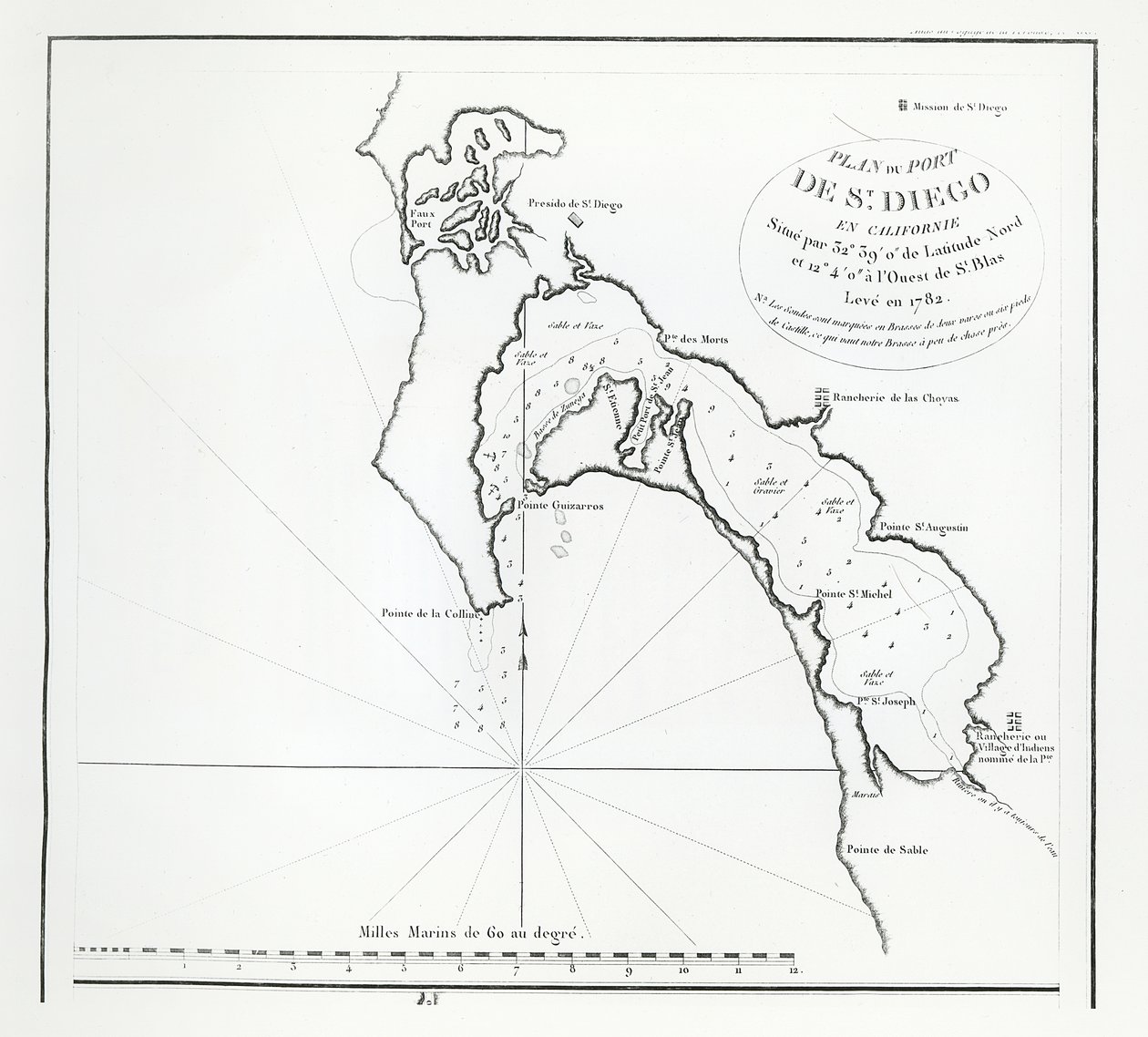 San Diego Bay, Kalifornie, z itineráře La Perouse od French School