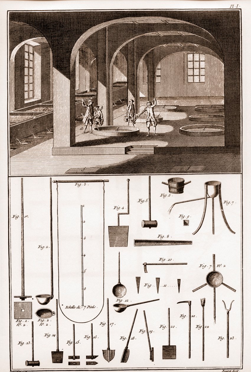 Savonnerie – různé operace pro přípravu mýdla a nádobí – „“Velká encyklopedie, ou Dictionnaire Raisonne des Sciences, des Arts et des Metiers““ (Encyklopedie nebo slovník věd, umění a profesí) Denis Diderot (1713 od French School