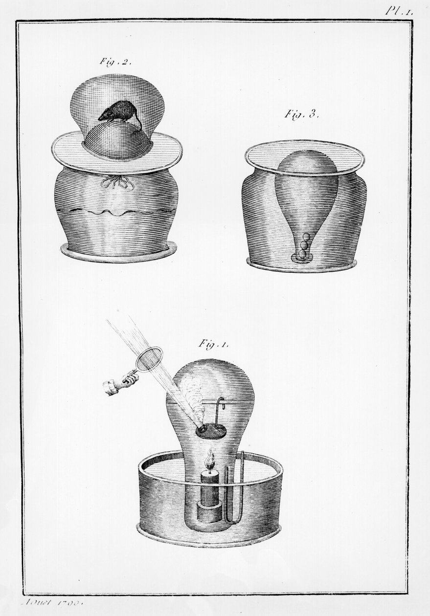 Vědecké experimenty, ilustrace z Observations sur la Physique, sur lHistoire Naturelle et sur les Arts, věnované Mgr. Hrabě z Artois, srpen 1789 od French School