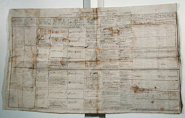 Přehledný stůl humanitních věd, cca 1830 (pero a inkoust na papíře) od French School