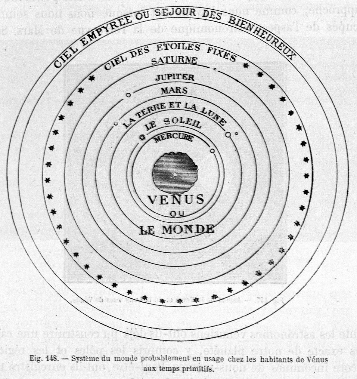 Systém světa, který pravděpodobně používali obyvatelé Venuše v primitivních dobách - in "Les terres du ciel" Camille Flammarion, ed. Marpon  Flammarion, Paris od French School