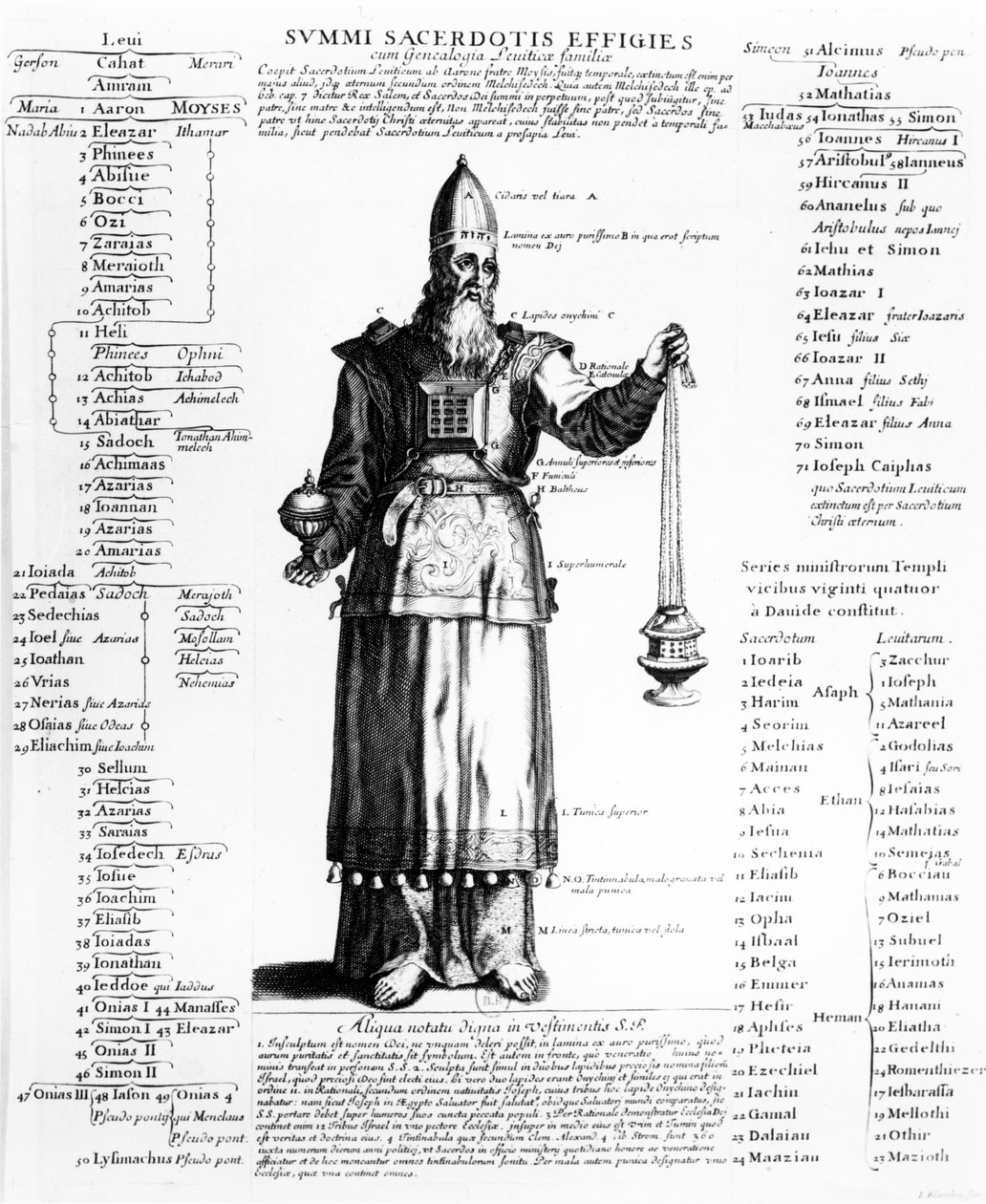 Velekněz judaismu a genealogie kněžské rodiny Levi od French School