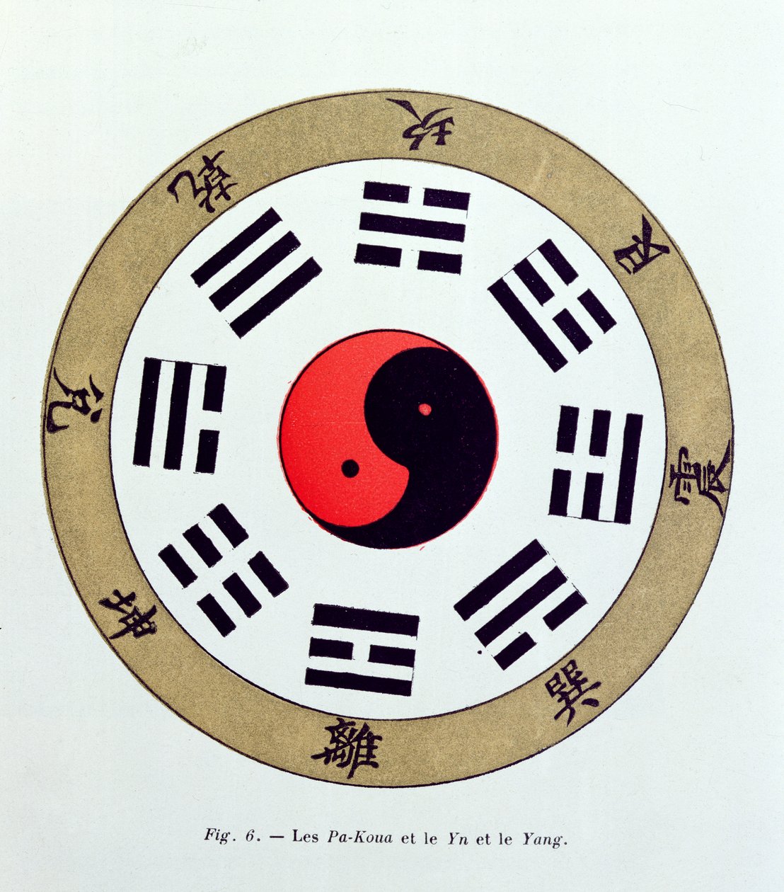 Symbol Pa-Kua, zobrazující symboly pro Osm změn, trigramy a jin a jang od French School