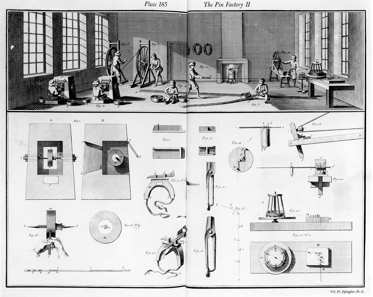 The Pin Factory, deska 2 ze IV. dílu Encyklopedie Denise Diderota (1713-84) a Jean le Rond dAlembert (1717-83), 1751-52 od French School