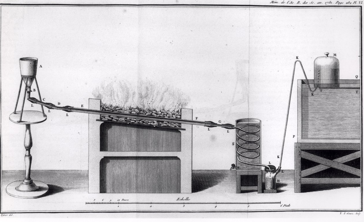 Výroba vodíku z Histoires et Memoires de lAcademie Royale des Sciences od Antoina Laurenta de Lavoisier (1743-94) 1781 od French School