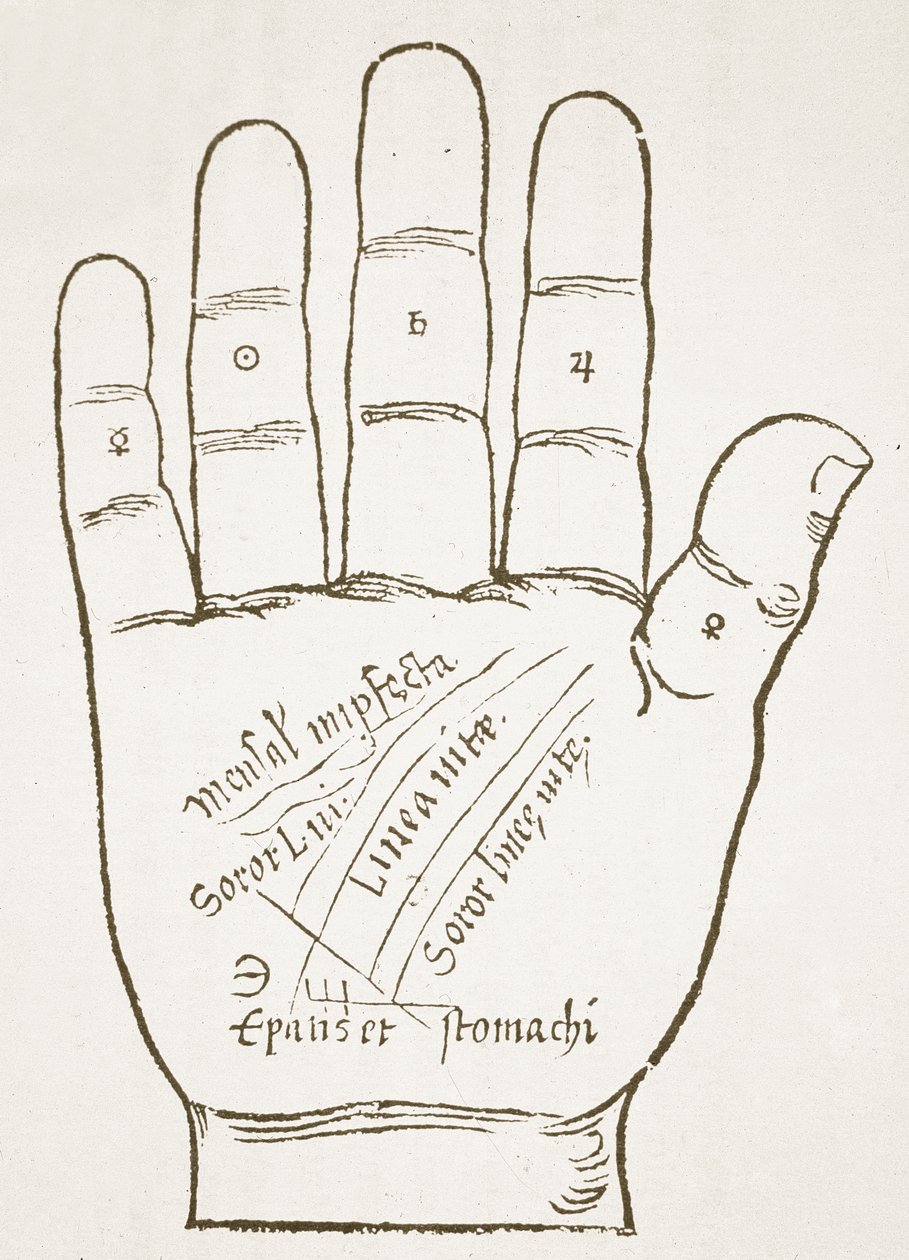 Pravá ruka, hlavní linie, kopie ilustrace z Chiromantia od Ioannese ab Indagine, 1531, použitá v Dějinách magie, publikovaných koncem 19. od French School