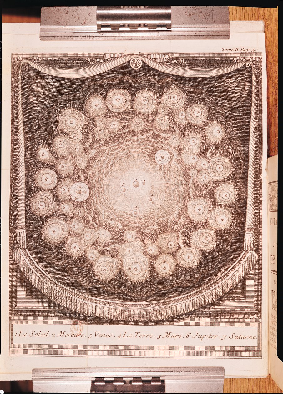 Sluneční soustava, z Diskuzí sur la Pluralite des Mondes, kterou napsal Bernard Le Bovier de Fontenelle (1657-1757), publikoval v roce 1703 od French School