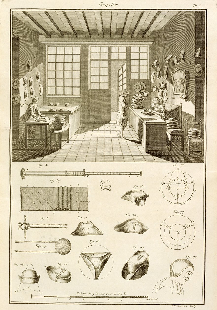 Výroba klobouků a návrhy klobouků z Encyklopedie des Sciences et Metiers od Denise Diderota (1713-84) vydané kolem roku 1770 od French School