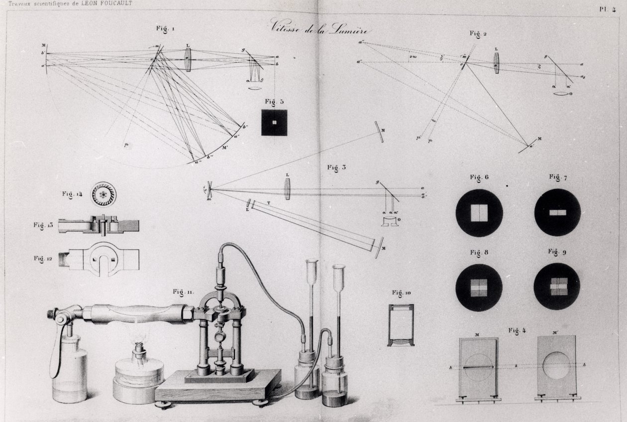 Rychlost světla, z knihy Recueil des Travaux Scientifiques de Leon Foucault, vydané v Paříži roku 1878. od French School