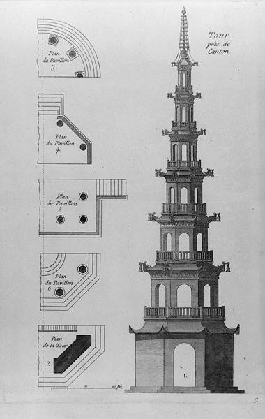 Věž poblíž Kantonu, z „Jardins Anglo-Chinois a la mode“ od George Louise Le Rouge, publikováno 1785 (rytina) (černobílá fotografie) od French School