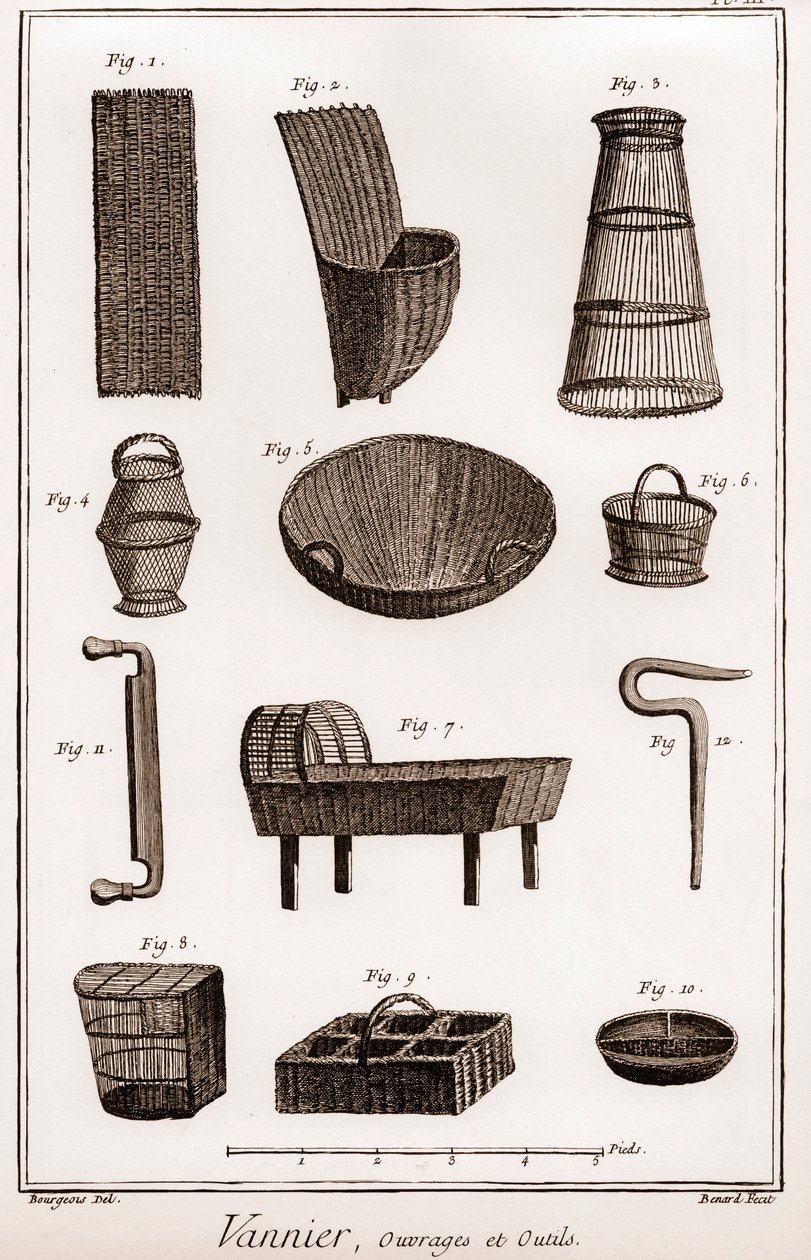 Vannier – kniha a nástroje – výrobce basketbalu – „“ Velká encyklopedie nebo Dictionnaire Raisonne des Sciences, des Arts et des Metiers“ (Encyklopedie nebo slovník věd, umění a povolání) od Denise Diderota (1713-1784) a Jean d