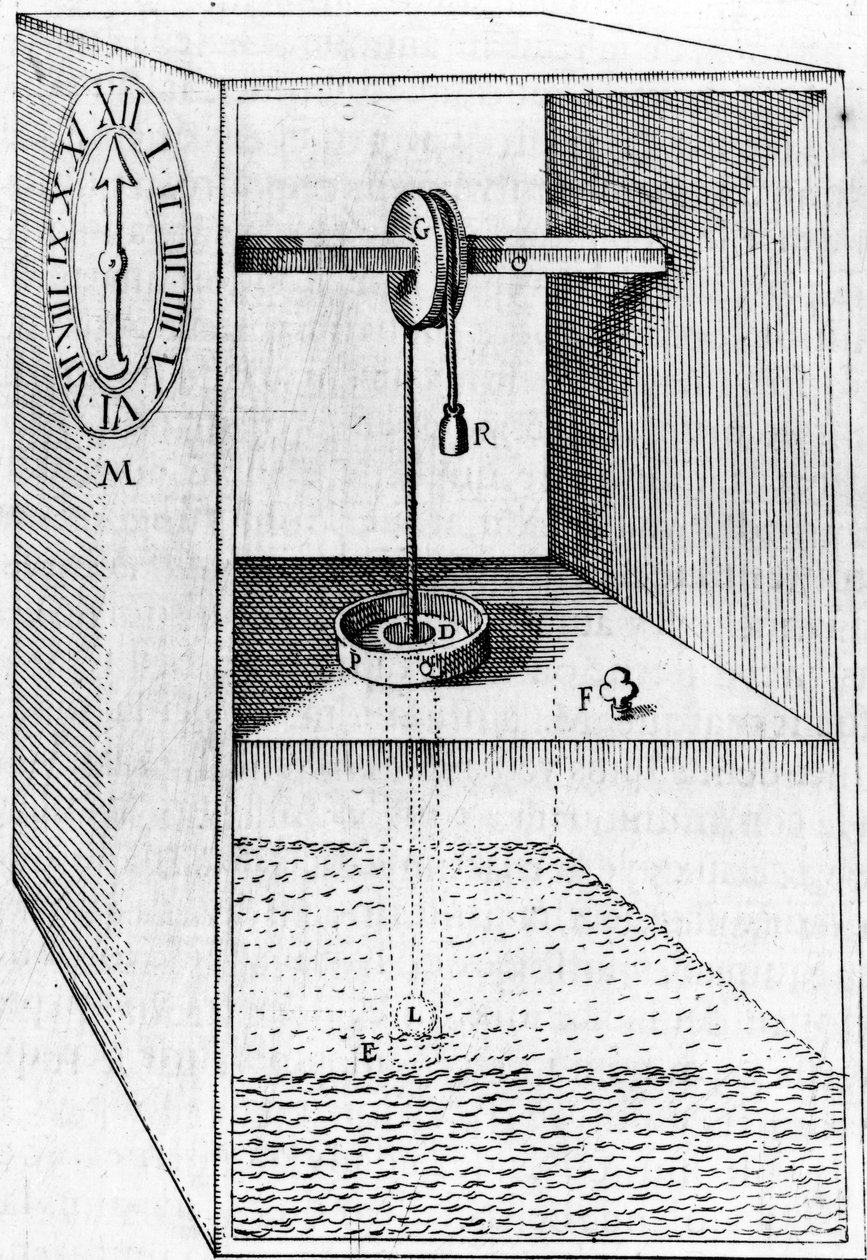 Vodní hodiny, ilustrace z The Reasons for Moving Forces, od Salomona de Caus, vydané 1615 od French School