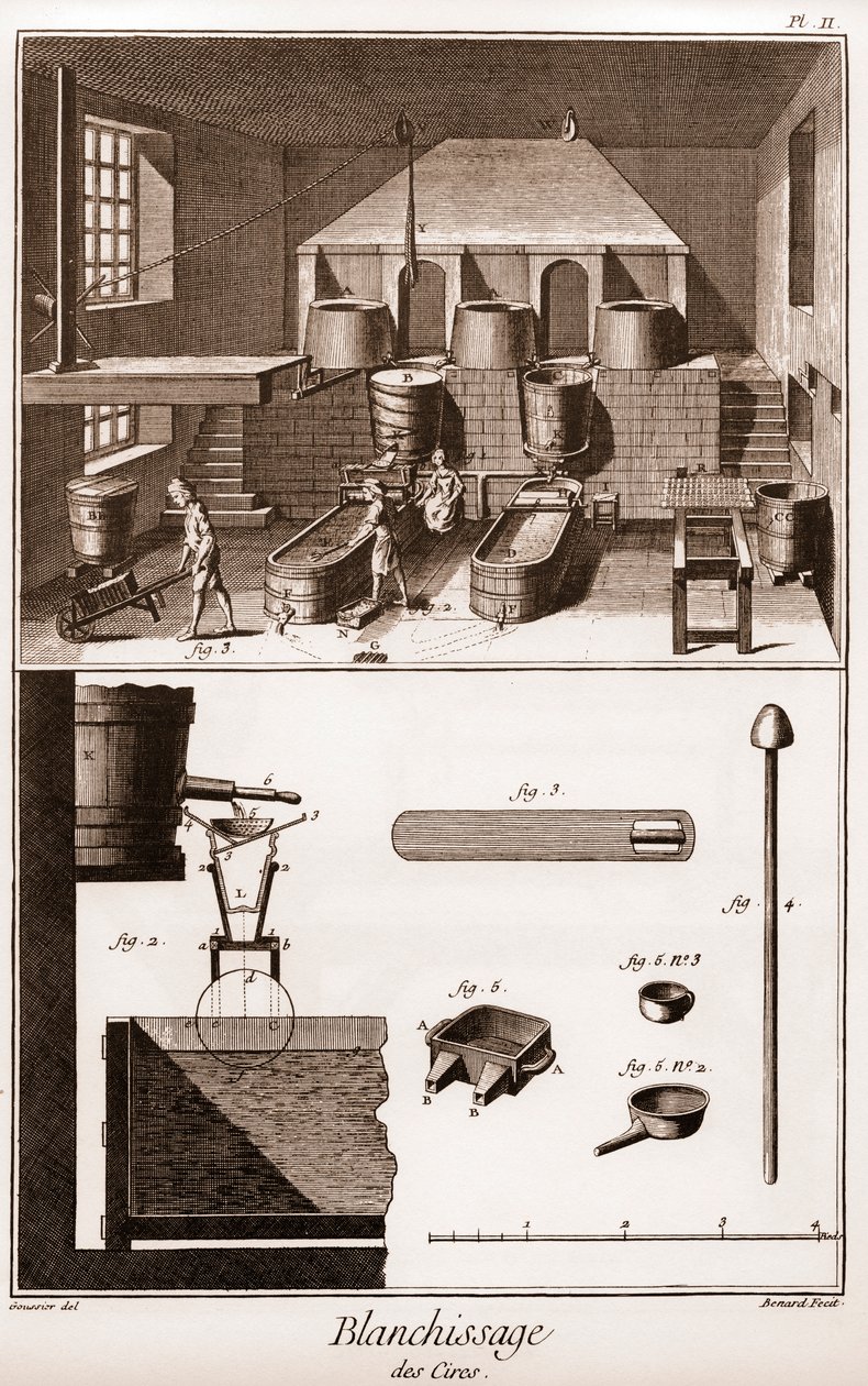 Workshop bělení vosku – „“Velká encyklopedie, aneb Dictionnaire Raisonne des Sciences, des Arts et des Metiers““ (Encyklopedie neboli Slovník věd, umění a povolání) od Denise Diderota (1713-1784) a Jeana d