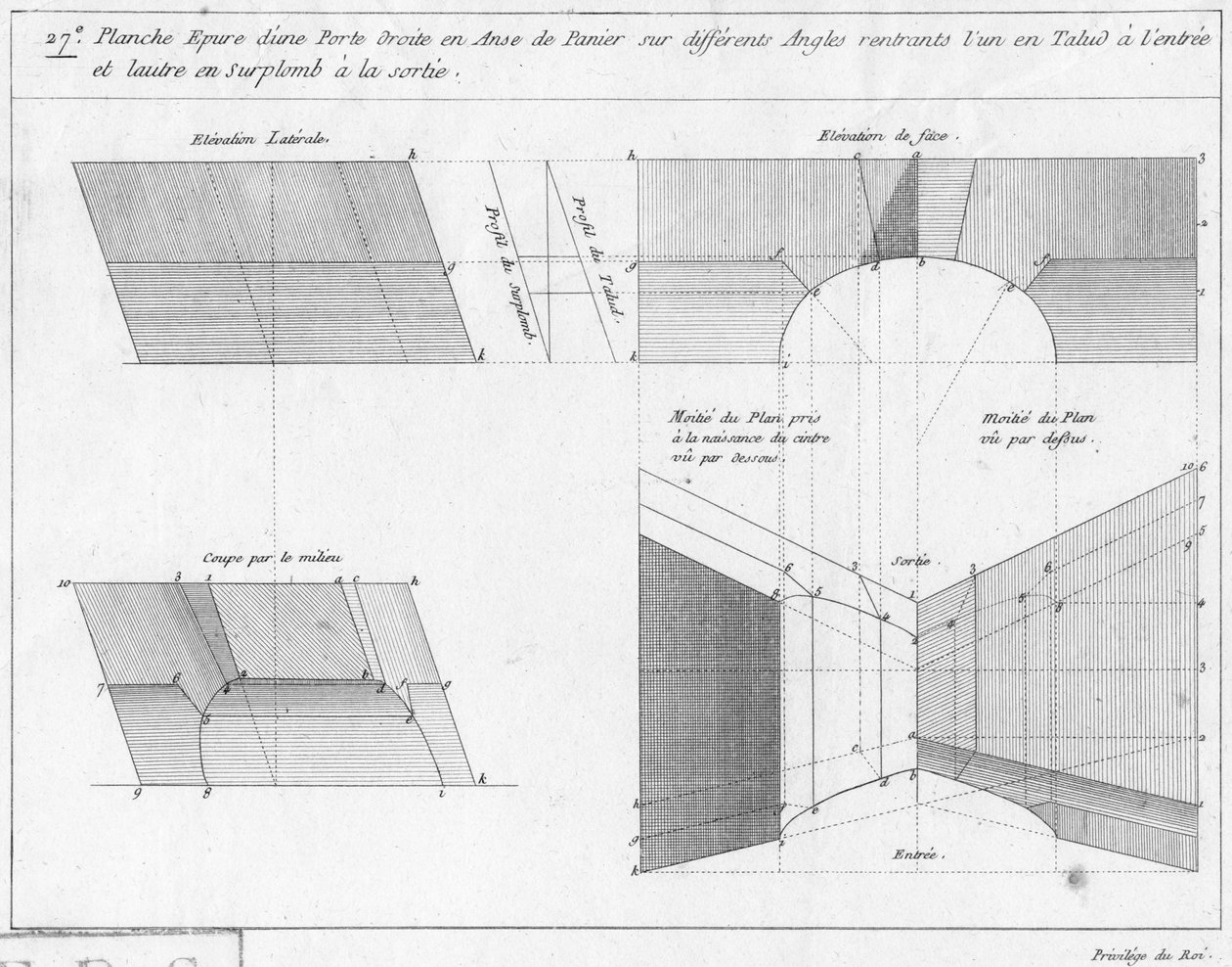 Pracovní výkres dvířek koše s klikou, řez a pohled, ilustrace z knihy o geometrii, vydané Avec Privilege du Roy et E.. du Gouvernement od French School