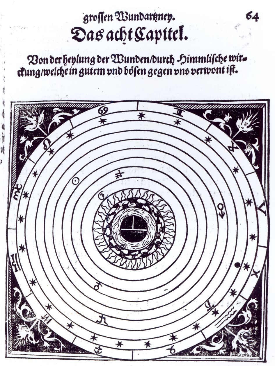 Osobní astrologická tabulka od German School