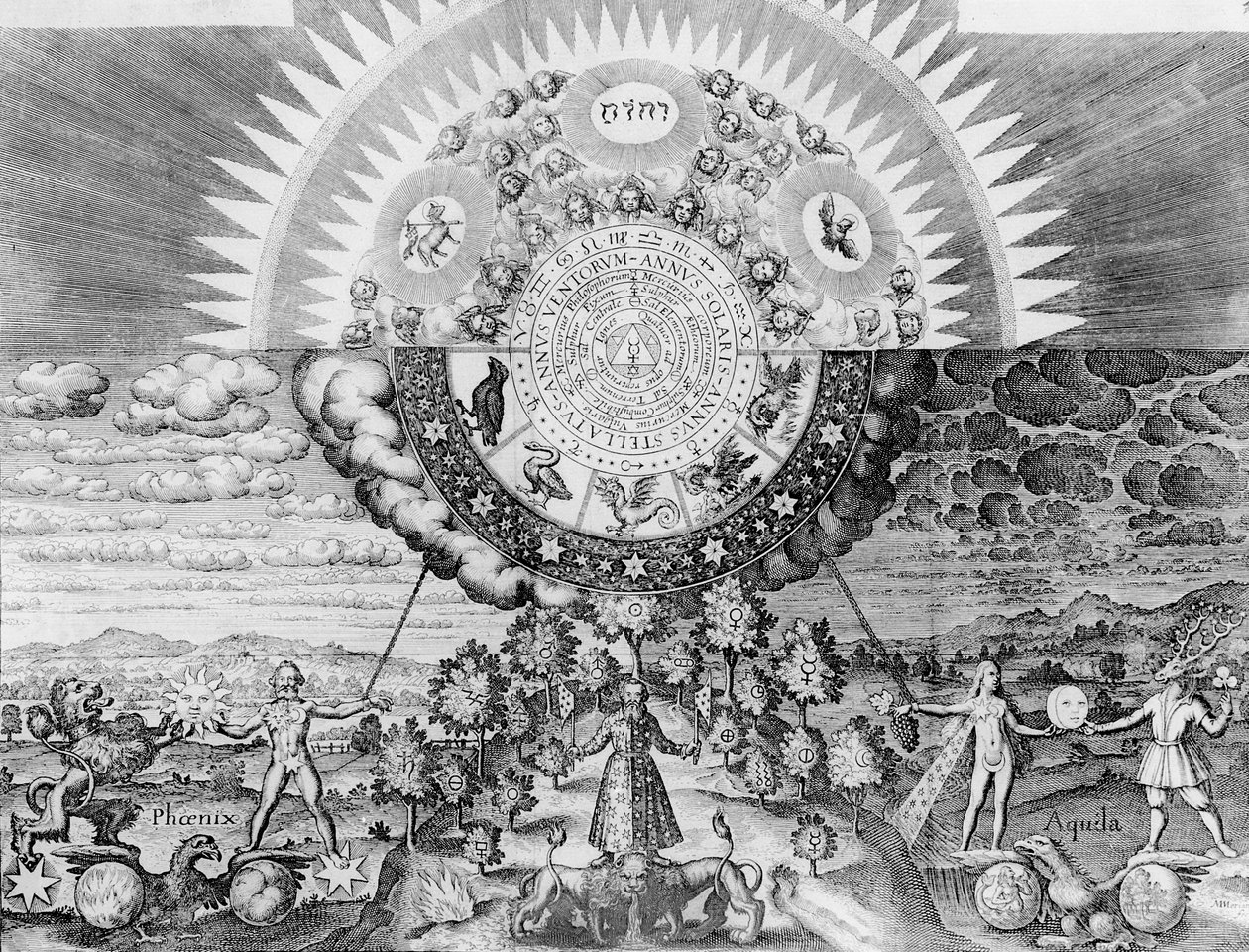 Analogie mikrokosmu a makrokosmu alchymie, z ‚Basilica Philosophica‘, Johann Daniel Mylius od German School