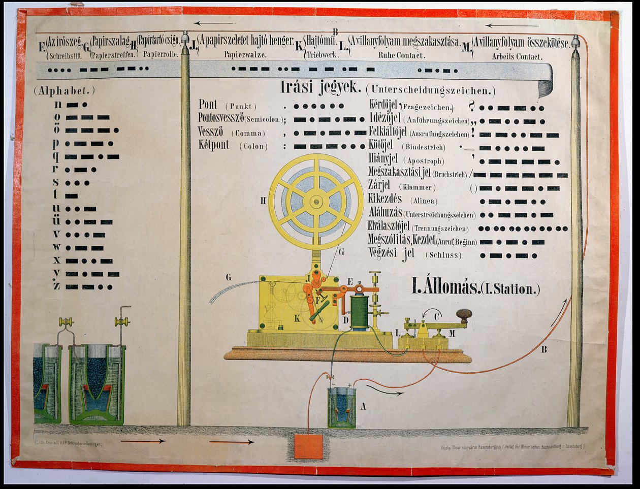 Morseova abeceda a interpunkční znaménka, ilustrace z výukového plakátu v maďarštině, vytištěno v Ravensburgu, Německo, konec 19. stol. od German School
