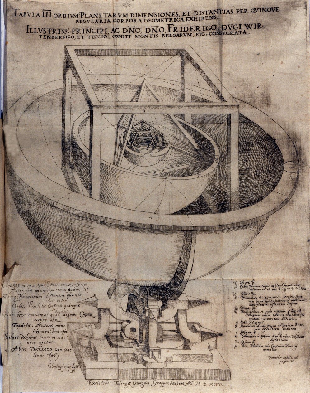 Studie Johannes Kepler (nebo Keppler) (1571-1630): demonstrace vztahu mezi vzdálenostmi planet ve Slunci a pěti pravidelnými polyedry. Deska převzata z „“ De Admirabili ratione orbium coelestium...““ Tubinga 1596. od German School
