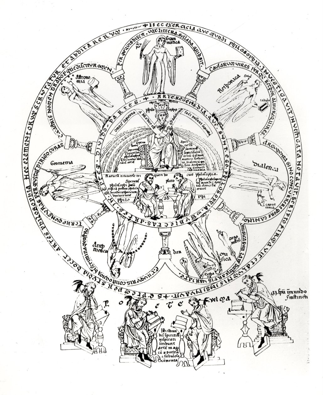 Sedm svobodných umění, ilustrace z Hortus deliciarum od Herrade de Landsberg (1125-95) (inkoust na pergamenu) od German School
