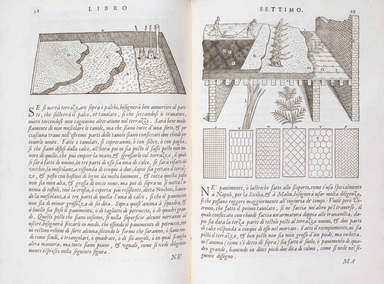 Fáze a způsoby pokládky podlah, z knihy "Della Architettura", vydané v roce 1590 (viz také 205052) od Giovanni Antonio Rusconi