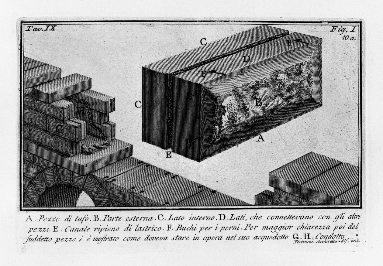Aurelianské zdi od Giovanni Battista Piranesi