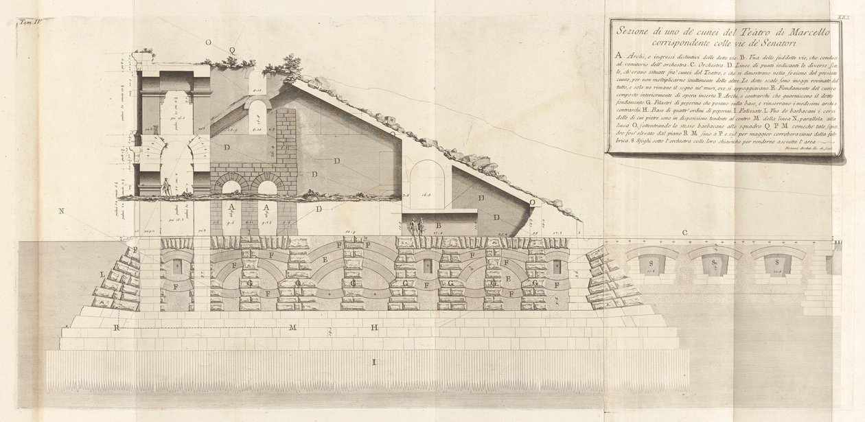 Antichit? romane (Římské starožitnosti), sv. IV od Giovanni Battista Piranesi