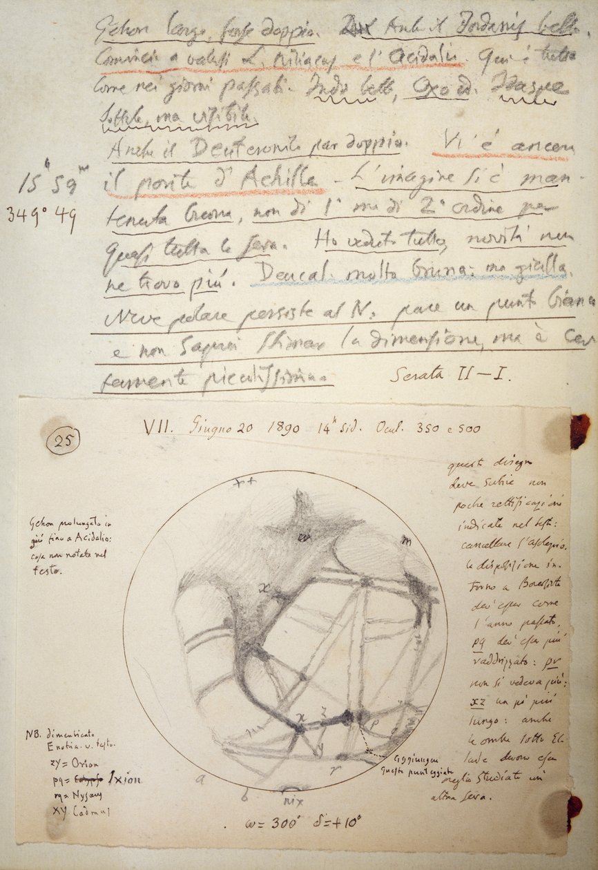 Rukopis Giovanniho Schiaparelliho (1835-1910) ze studijních poznámek o Marsu provedených v letech 1888 až 1891 od Giovanni Schiaparelli