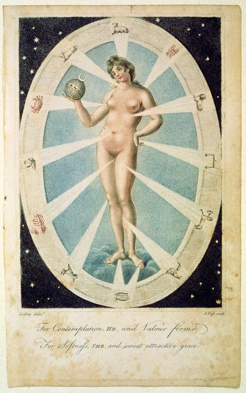 Ženská forma s astrologickými symboly, ilustrace z „Culpeper